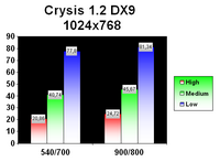 Crysis 1.2 DX9