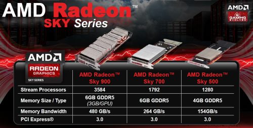 AMD Sky Specifications